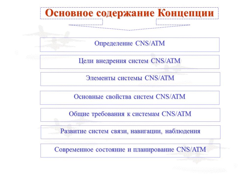 Основное содержание Концепции